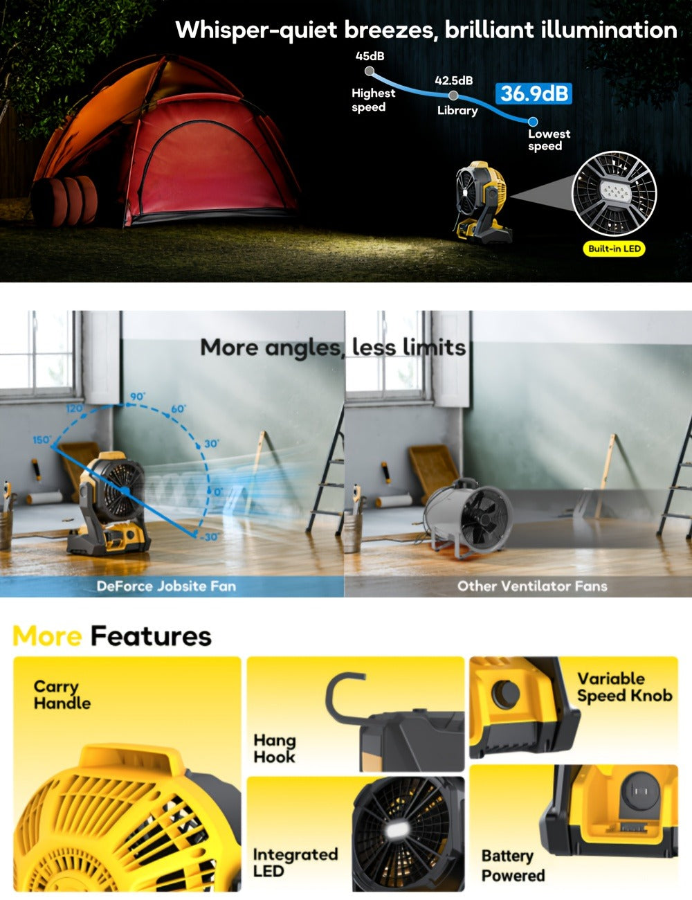 Cordless Jobsite Fan Compatible with DeWalt 20V Max Battery, LED Light Auto Oscillating 180¡ã Tilt Adjustable Speed, Portable Battery Powered Fan with Hanging Hook for Camping, Garage and RV