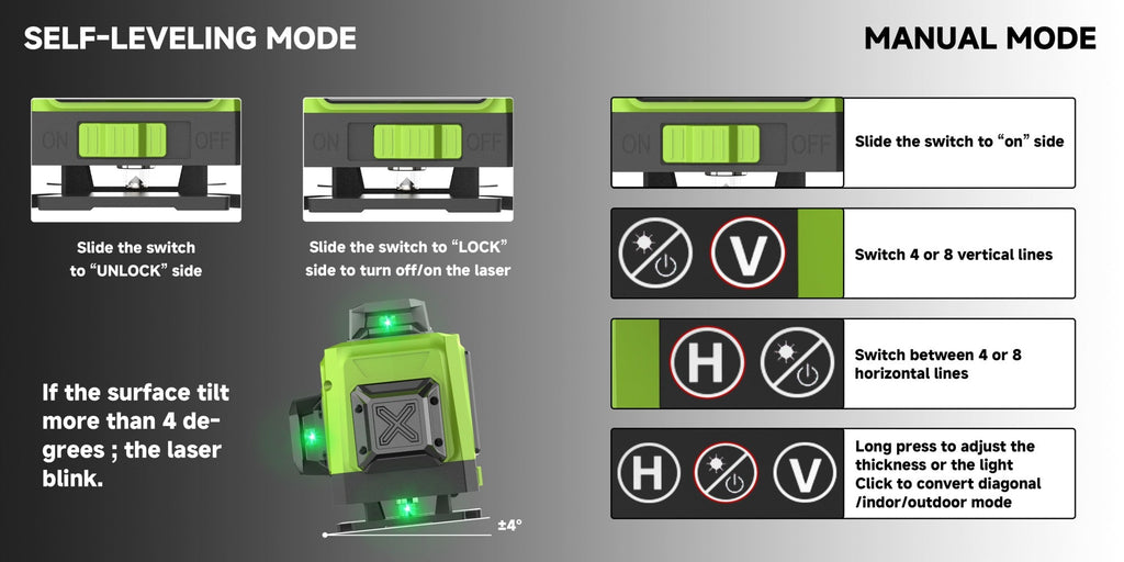 Laser Level 16 Line 4D Green Self-Leveling with Tripod 360 Degree Rotary Cross Line High Precision Auto Leveling Tool Rechargeable Lithium Battery Vertical Horizontal for Tiling Hanging Pictures Construction