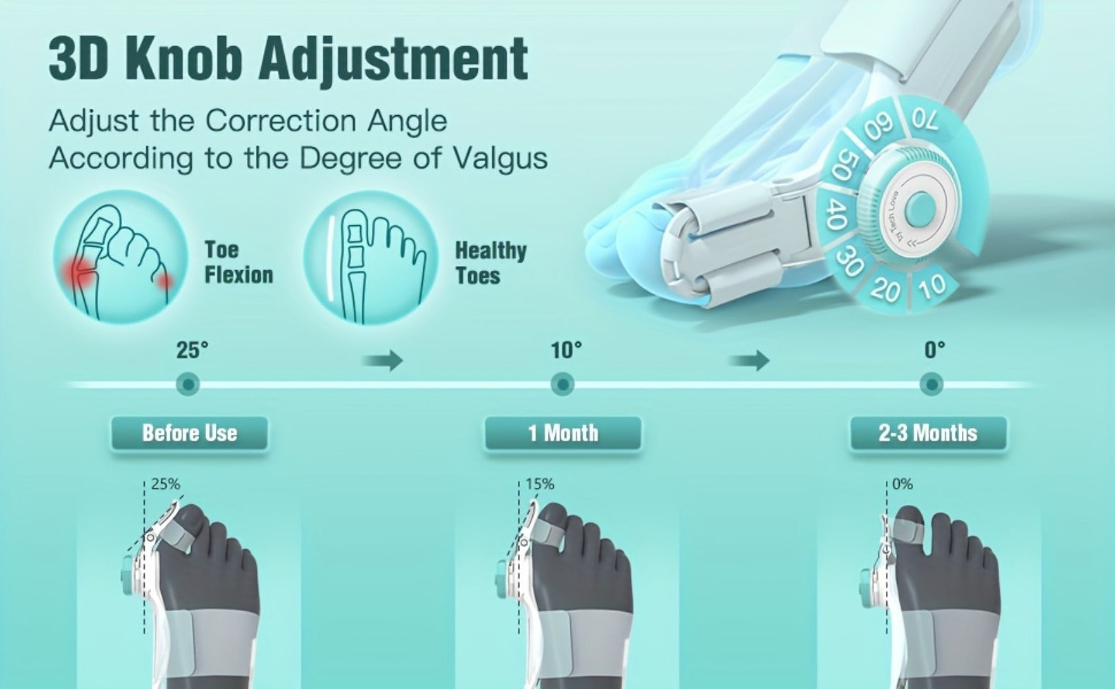 Bunion Corrector Big Toe Night Splint, Adjustable Hallux Valgus Brace with Knob & Heel Strap for Left & Right Foot, Toe Straightener for Men & Women ¨C Relieves Bunion Pain & Corrects Toe Alignment (1pc)