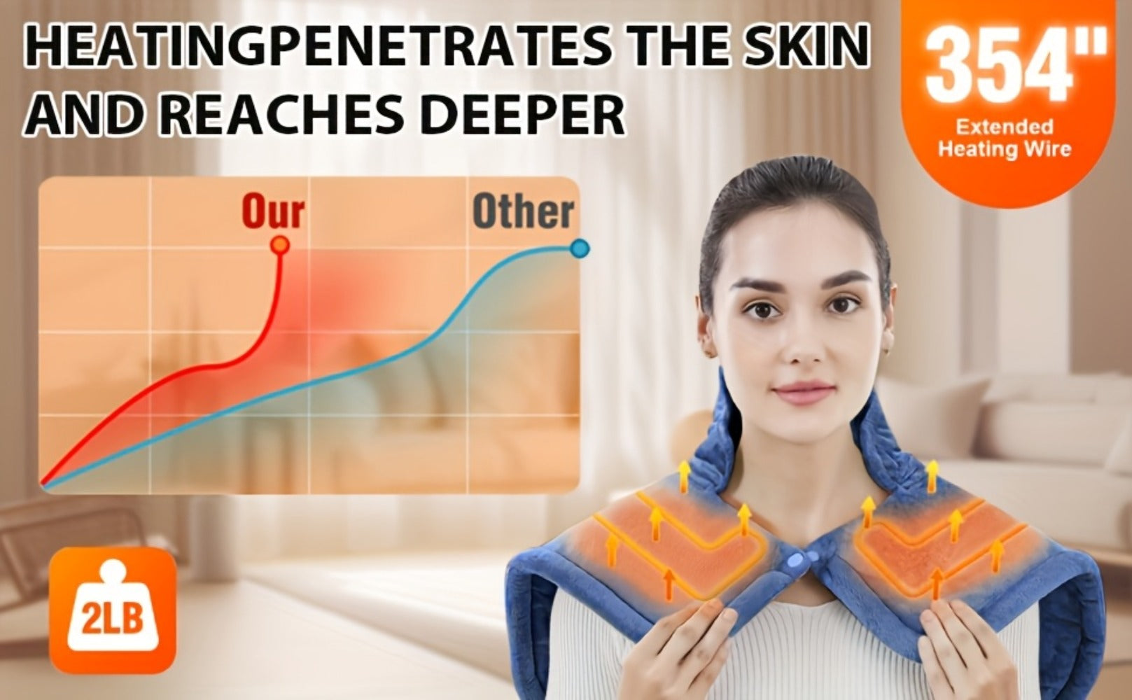 Graphene Heating Shawl Wrap Blanket - Ultra-Soft Coral Fleece Temperature-Regulating Neck Back Shoulder Warmer, Machine Washable Christmas Gift for Women Men Family