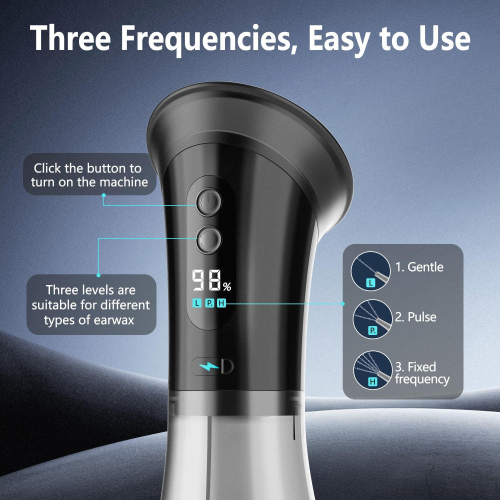 Electric Ear Wax Removal Kit with One-Piece Waste Tank ¨C Water Temperature Sensor, 2000mAh Battery, LED Power Display, Professional Safe Ear Irrigation Cleaner