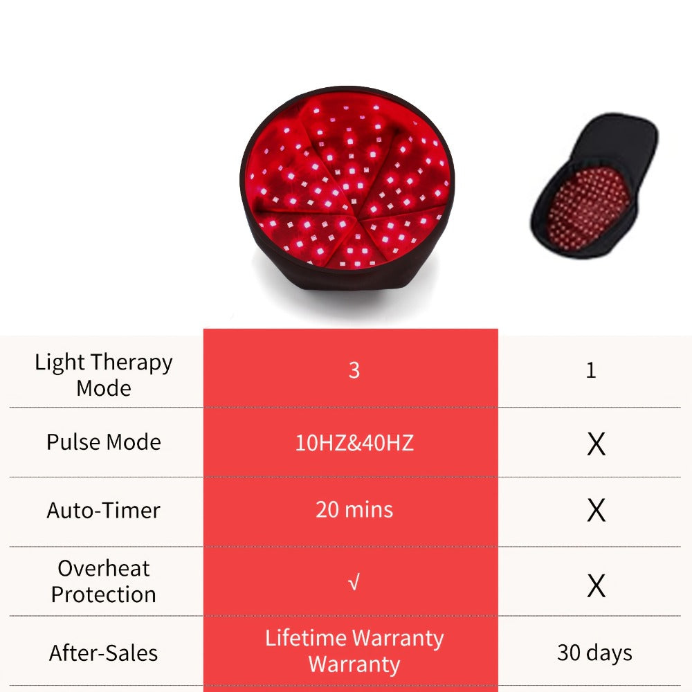 Red Light Therapy Cap FDA Cleared 120 LEDs | 660nm & 830nm Wavelength Hair Growth Helmet for Home Use | Near Infrared Light Therapy Hat for Scalp Treatment | Black & Gray Available