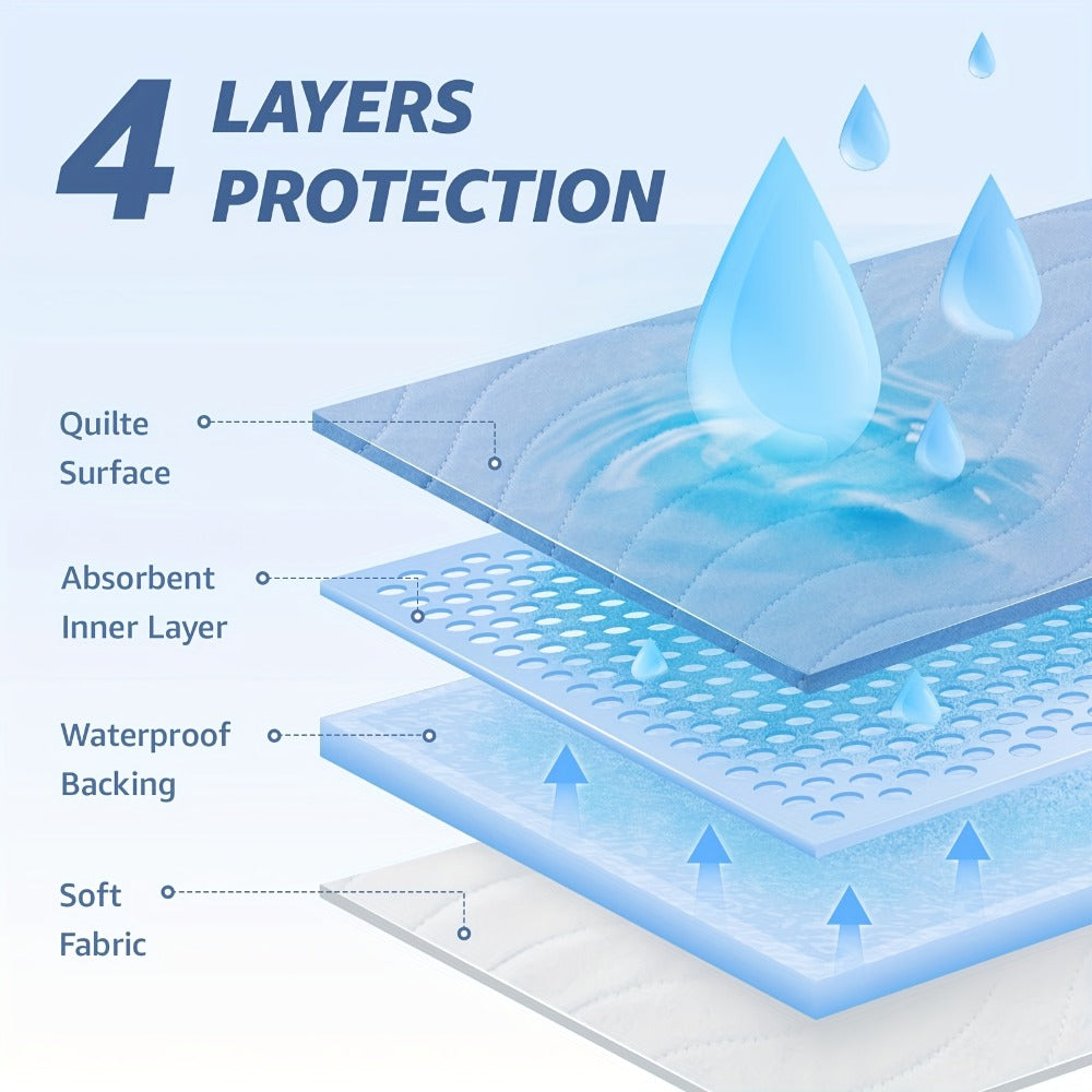 Washable Waterproof Bed Pads 2 Pack - Heavy Absorbency Reusable Incontinence Mattress Protector for Adults, Elderly & Pets | Bed, Sofa, Chair