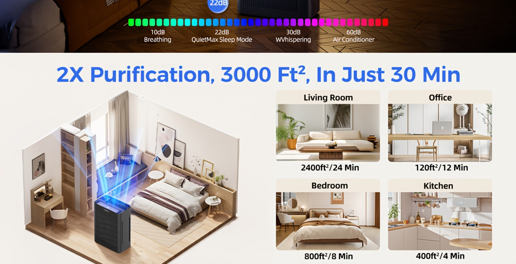 H13 HEPA Air Purifier for Large Room Up to 2500 Sq Ft | Double-Sided Washable Filter, PM2.5 Sensor, 22dB Ultra-Quiet | Air Cleaner for Dust, Pets, Smoke & Pollen | Bedroom & Home | White & Grey