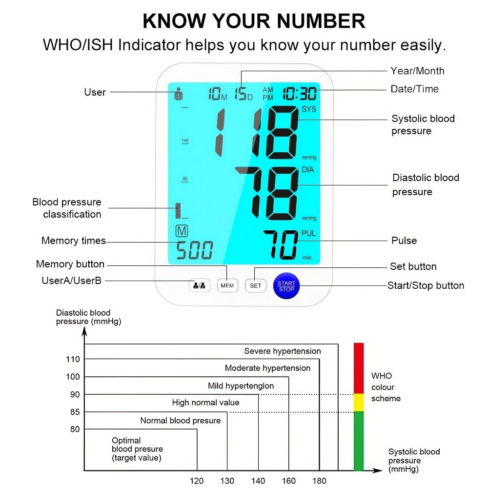 Upper Arm Blood Pressure Monitor Automatic ¨C Large LED Backlit Screen, Extra-Large Cuff, 1000-Reading Memory for 2 Users, One-Button BP Machine for Home Hypertension Management
