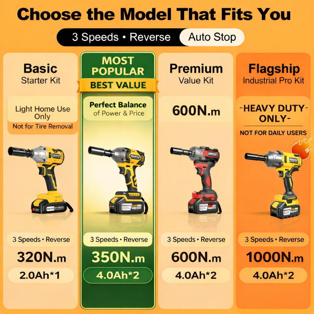 High Torque Impact Wrench Kit 320NM / 1000NM Brushless Cordless ¨C 21V with 2.0AH / 4.0AH Batteries, Quick Charger, 6 Sockets & Full Accessories, Electric Impact Gun for Car Repair, Auto Mechanic & Home Use
