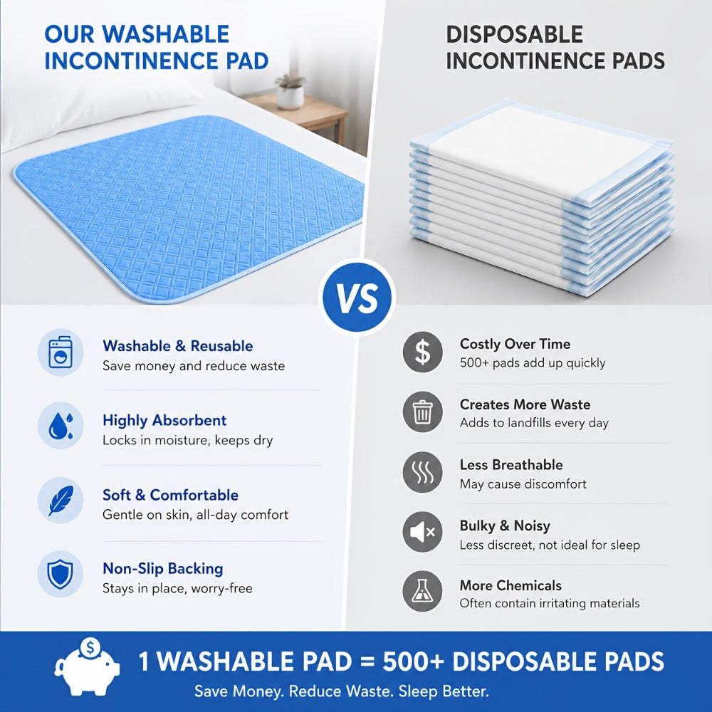 Washable Incontinence Pad Leak Proof Mattress Protector Reusable Cotton Bed Pad for Seniors Elderly Teens Menstruation Quilted Underpad Multiple Sizes