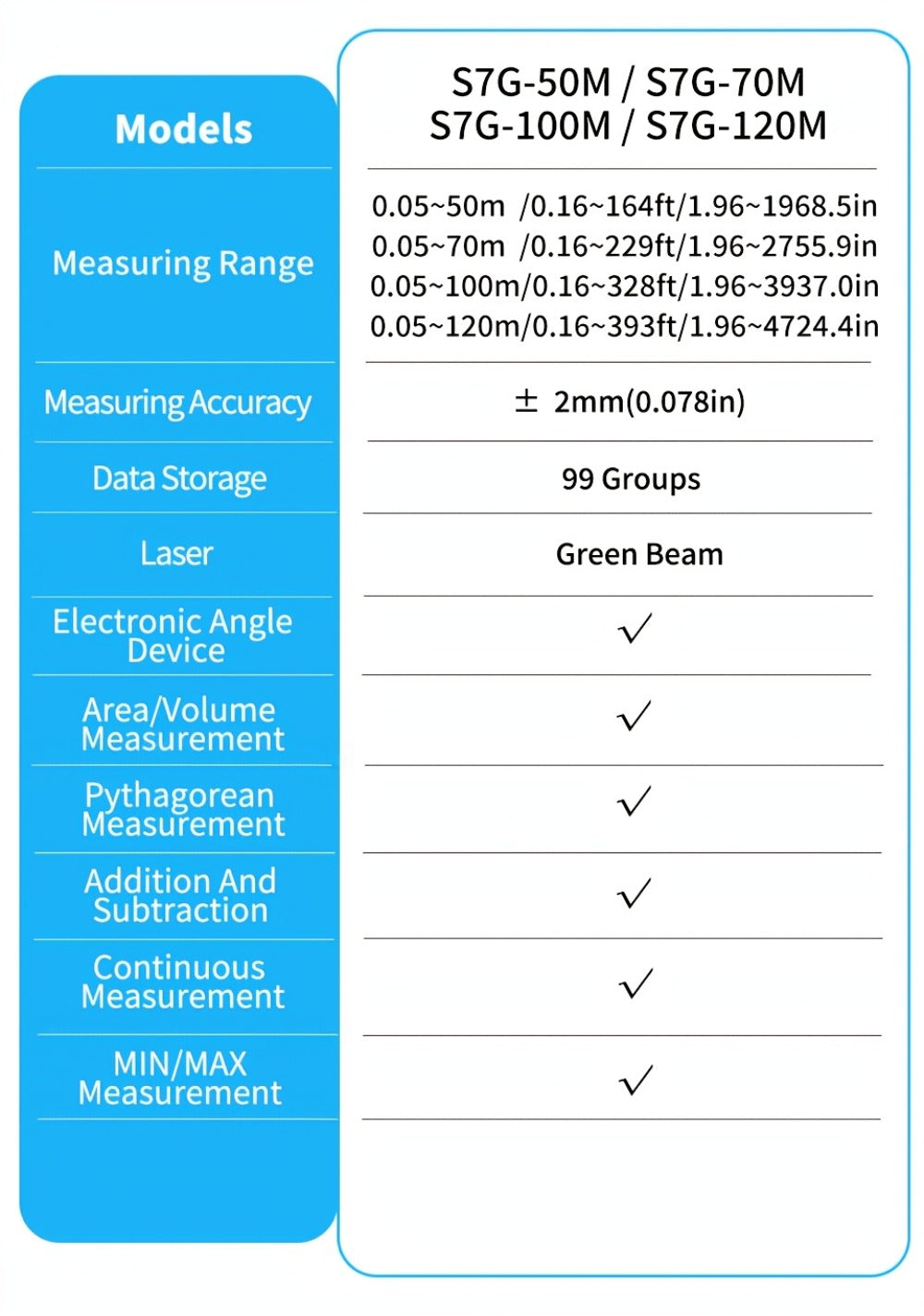 Laser Distance Meter Green Beam Digital Rangefinder 50M 70M 100M 120M Laser Tape Measure with LCD Display for Construction Surveying Indoor Outdoor Measuring