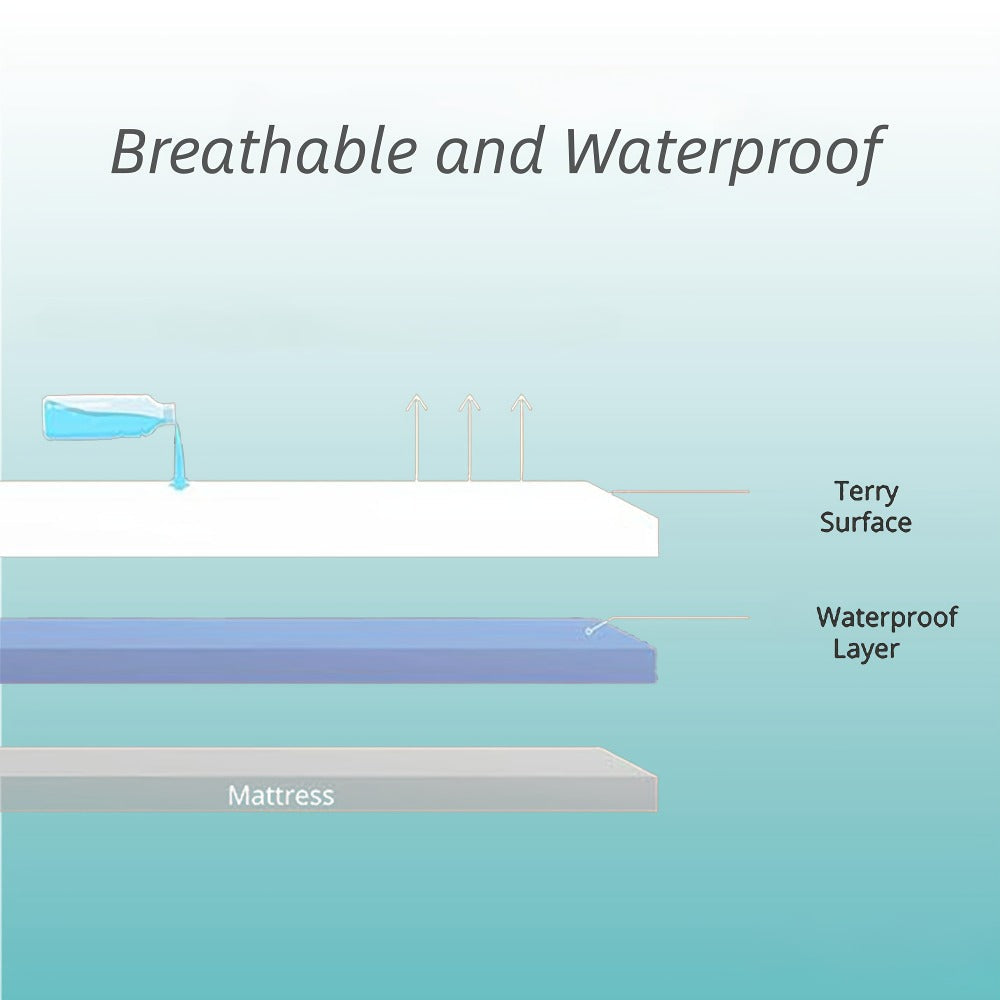 Waterproof Mattress Protector 2 Pack - Soft Microfiber Terry Cover, Noiseless Washable Fitted Sheet 8¡±-14¡± Deep Pocket, Twin Full Queen King