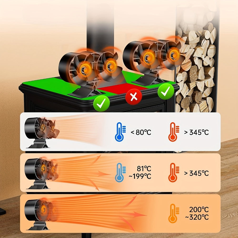 Wood Stove Fan 8-Blade Dual Motor Fireplace Fan Heat Powered for Wood Log Burner Stove | Silent Self-Powered Eco-Friendly Stove Top Fan Circulates Warm Air Buddy Heater Compatible Models 800B7 500J