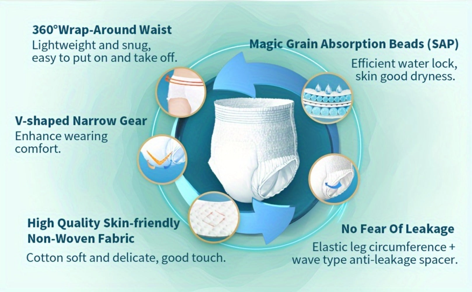 Adult Incontinence Underwear for Women Men Disposable Pull Up Briefs Overnight Bladder Control Maximum Absorbency M L XL 2XL 24 26 28 Count
