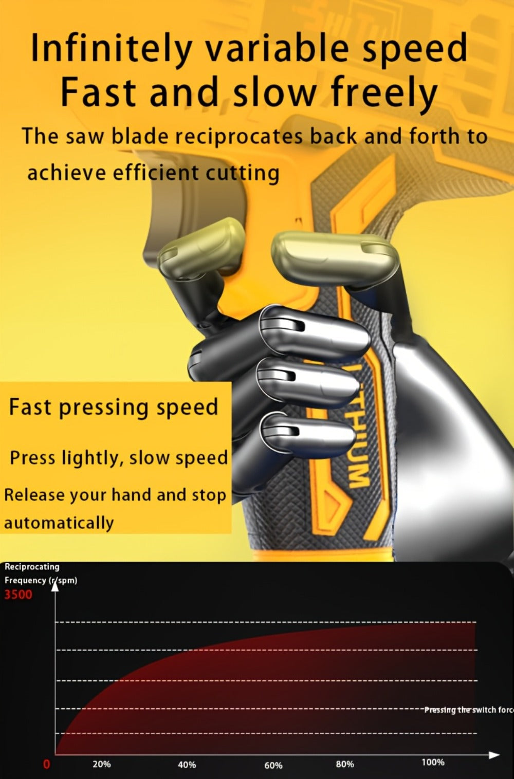 Cordless Reciprocating Saw - Electric Reciprocating Saw with Safety Lock, Large Capacity Battery & Charger, Variable Speed for Wood, Metal & Demolition Cutting, DIY Home Renovation Power Tool