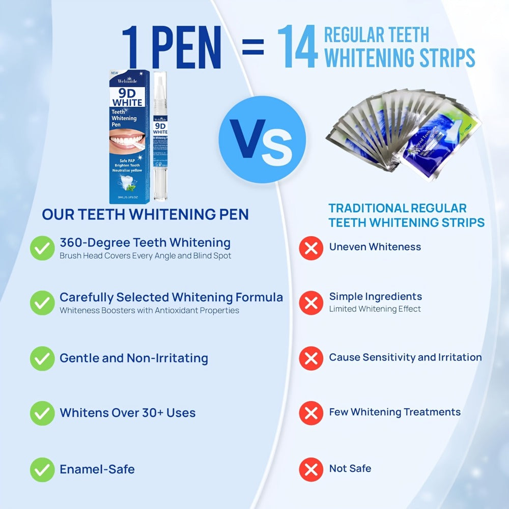 Teeth Whitening Pen 2pcs 9D Powerful Whitening Neutralize Yellow Stains Brighten Teeth Gum Care No Rinse Easy Application for Home Travel Oral Care