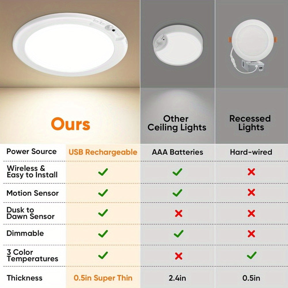 Motion Sensor Ceiling Light Rechargeable with Remote ¨C 3-Color Dimmable Wireless LED Overhead Light, No Wiring, Battery Operated for Closet, Shower, Pantry, Shed & Hallway (Round & Square, 1 or 2 Pack)