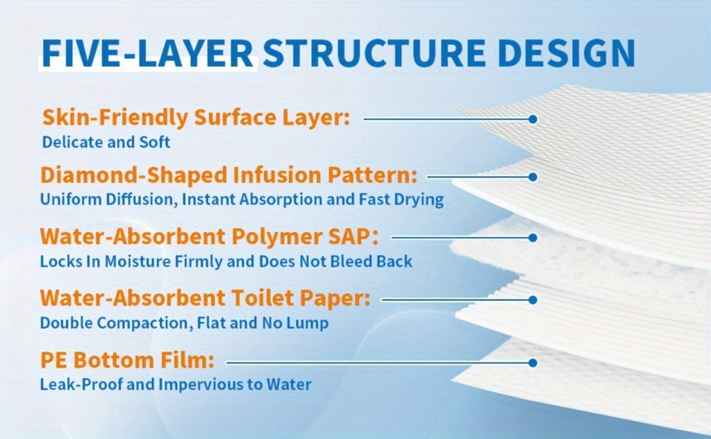 Disposable Bed Pads Extra Large Incontinence Underpads - Super Absorbent Chucks Pads with Odor Control for Elderly & Adults | Multiple Sizes