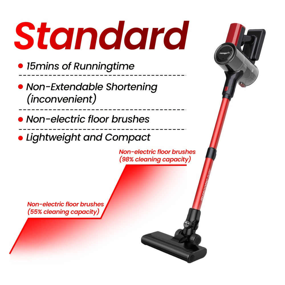 Cordless Vacuum Cleaner 46KPA Powerful Suction Lightweight Detachable Battery Anti-Tangle V-Shaped Brush 6-Stage Filtration 1.8L Dust Cup for Hard Floor Carpet Pet Hair Home