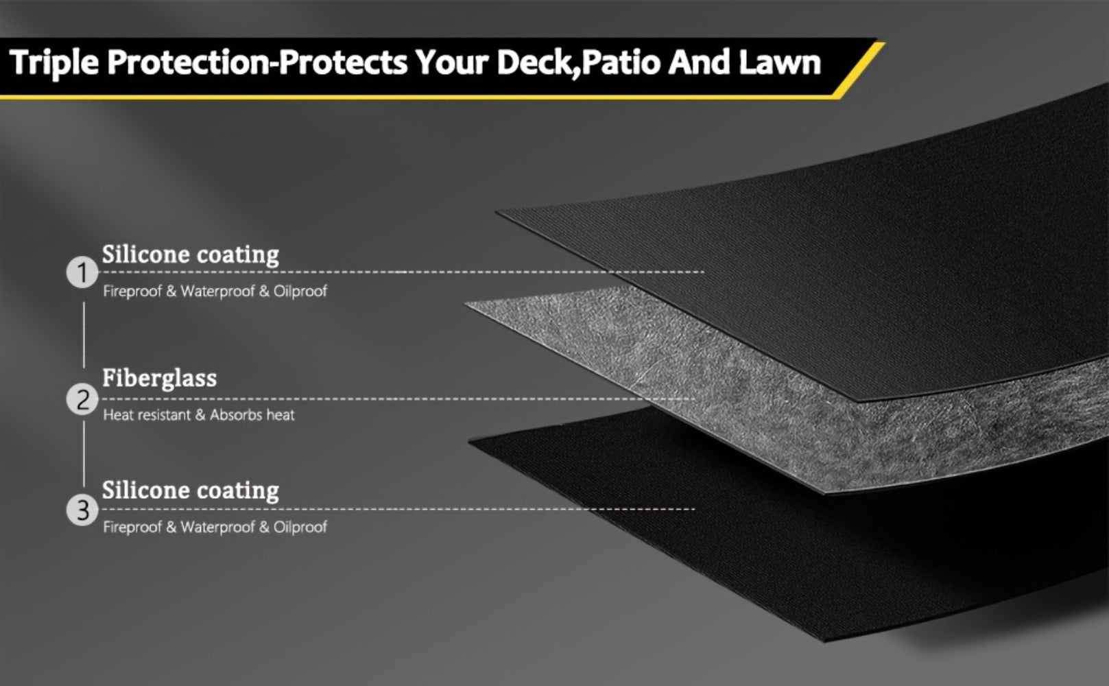 Grill Mat Fire Resistant BBQ Pad ¨C Oversized Under Grill Mat 2000¡ãF Heat Resistant, Waterproof Oil-Resistant Deck Protector for Outdoor Grilling, Fireplace & Fire Pit ¨C 60x48, 72x39, 76x51 Inches