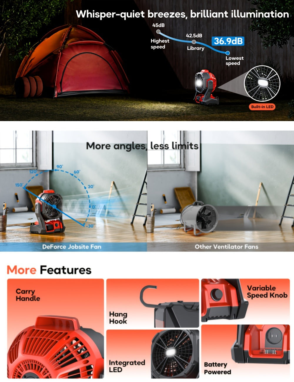18V Battery Operated Cordless Fan Compatible with Milwaukee M18 Red Battery LED Light Variable Speed 180 Degree Tilt Hook for Hanging Camping Job Site Fan Red Battery Not Included