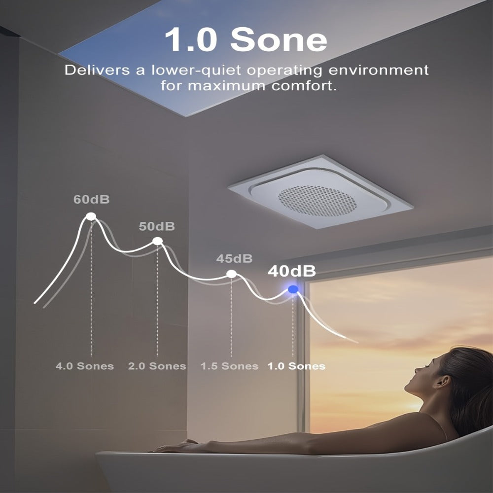 Bathroom Exhaust Fan with Light 150 CFM 1.0 Sone - 40W LED Night Light Ventilation Fan Combo, Quiet Bath Fan with Blue LED, Easy Install, White