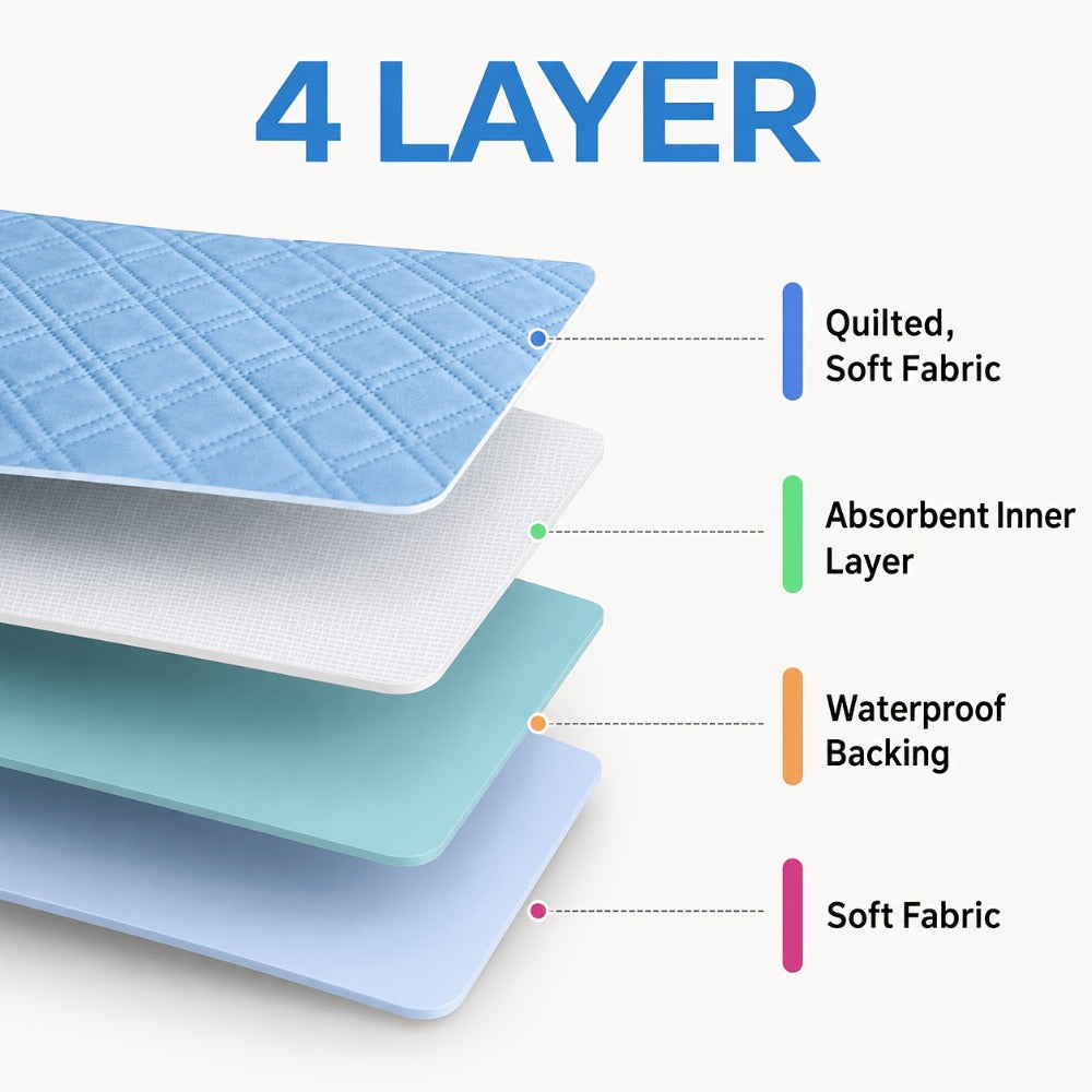 Washable Incontinence Pad Leak Proof Mattress Protector Reusable Cotton Bed Pad for Seniors Elderly Teens Menstruation Quilted Underpad Multiple Sizes