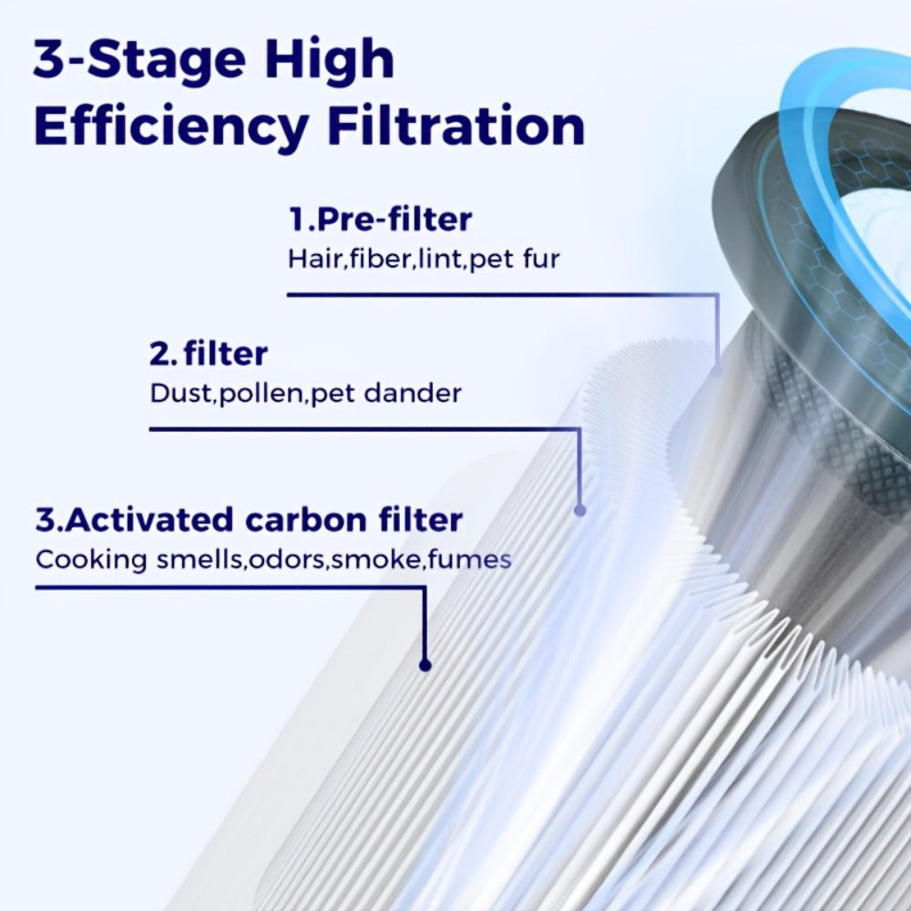 Air Purifier for Home with H13 True HEPA Filter, 3-in-1 Filtration for Allergies Pets Hair Smoke Dust Odors Pollen, Sleep Mode Bedroom Air Purifier for Pet Dander Smokers & Large Room