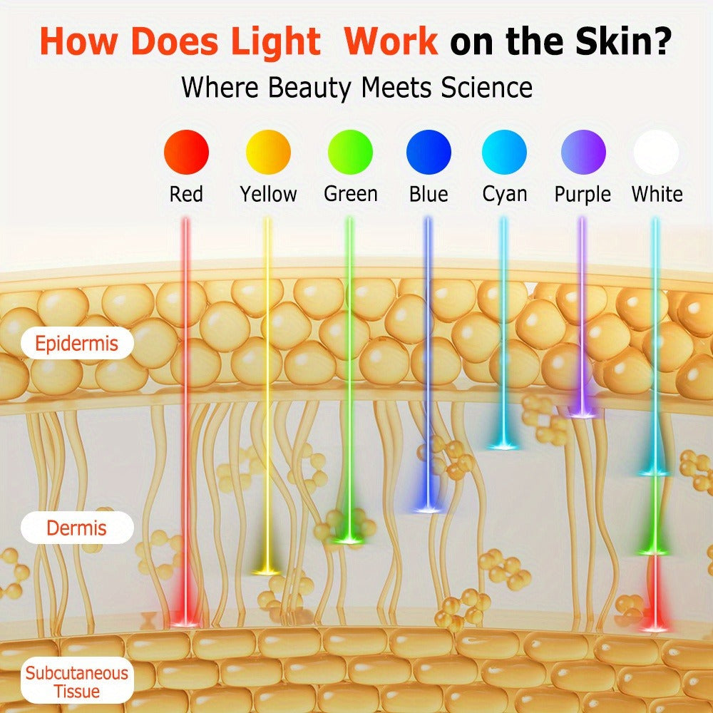 Red Light Therapy Face Mask 7 Color LED ¨C FDA Cleared Silicone Mask for Anti-Aging, Wrinkles, Acne & Skin Whitening, Eye Protection, USB Rechargeable