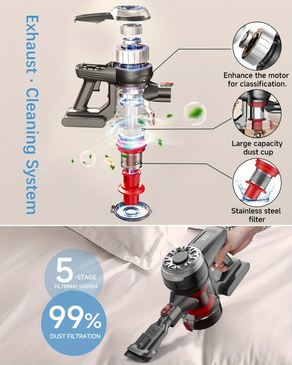 Cordless Vacuum Cleaner with Green Light Indicator, Brushless Motor Rechargeable Handheld Stick Vacuum for Home Car Carpet Pet Hair Hardwood Floor, 2L Dust Cup 45-Min Runtime Multi-Filter Portable Design