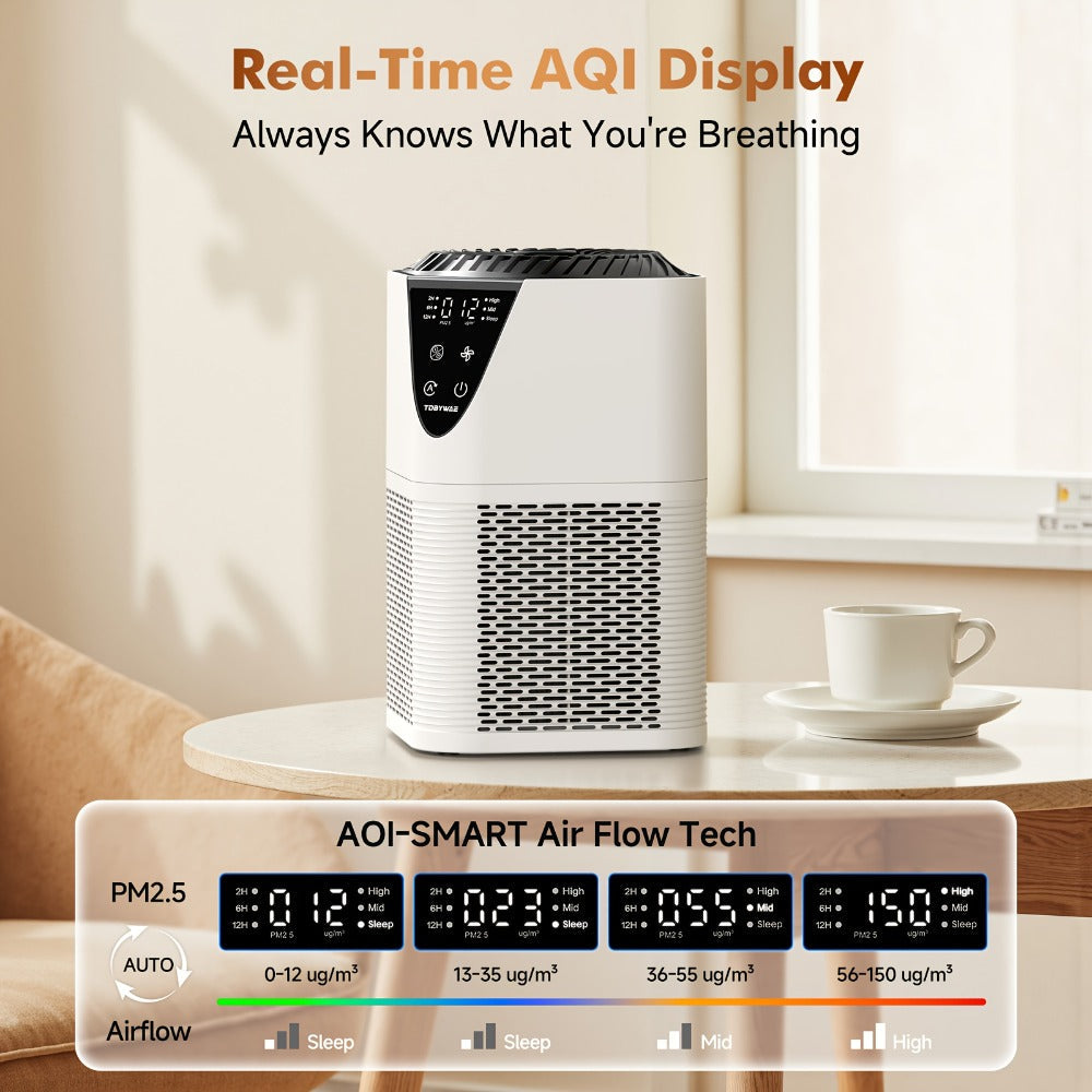 HEPA Air Purifier for Large Room Up to 1750 Sq Ft ¨C H13 True HEPA Filter, 25dB Quiet, PM2.5 Monitor, Aromatherapy, 3-Stage Filtration for Bedroom Home Office Pet Odor Smoke Dust