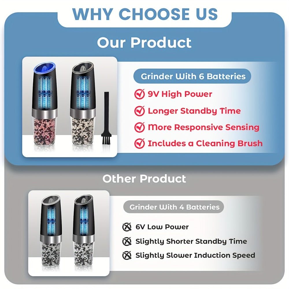 Electric Salt and Pepper Grinder Set 2PCS ¨C Battery-Powered, LED Light, One-Handed Automatic Operation, Adjustable Coarseness