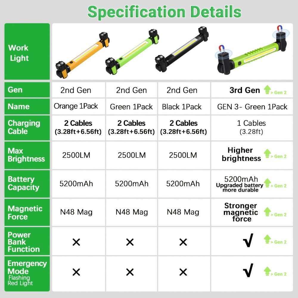 LED Work Light 2500LM Rechargeable Magnetic Underhood Inspection Light with 5200mAh Battery & Hooks ¨C Cordless Portable Work Lamp for Mechanics, Car Garage, Workshop & Emergency Use