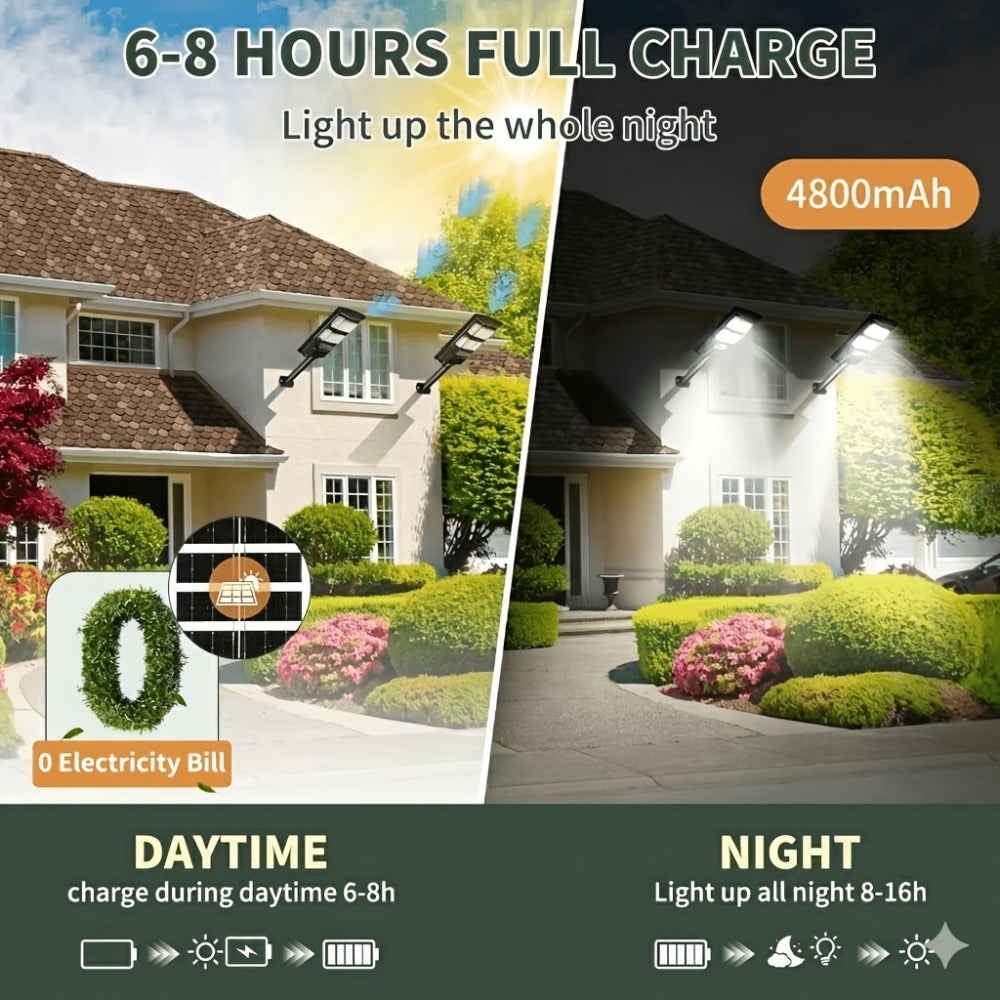 Solar Street Light Outdoor 400 LED ¨C 6500K Waterproof Sensor Flood Light with Remote Control, Dusk to Dawn for Commercial Area, Parking Lot & Night Security Lighting (2 or 4 Pack)