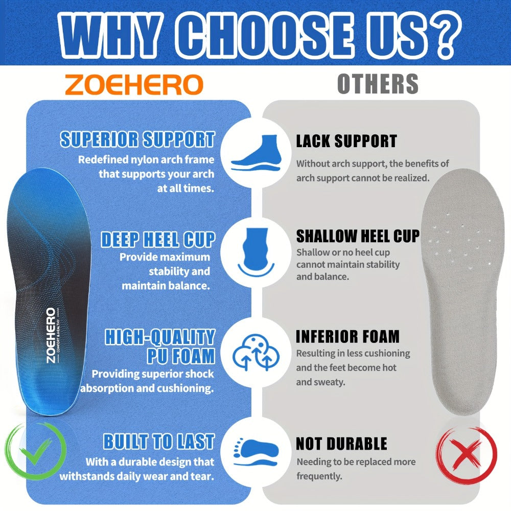 Arch Support Insoles for Men & Women ¨C Heavy Duty Shoe Inserts for Flat Feet, Shock Absorption, Plantar Fasciitis Relief, Work Boots, Hiking & Standing All Day