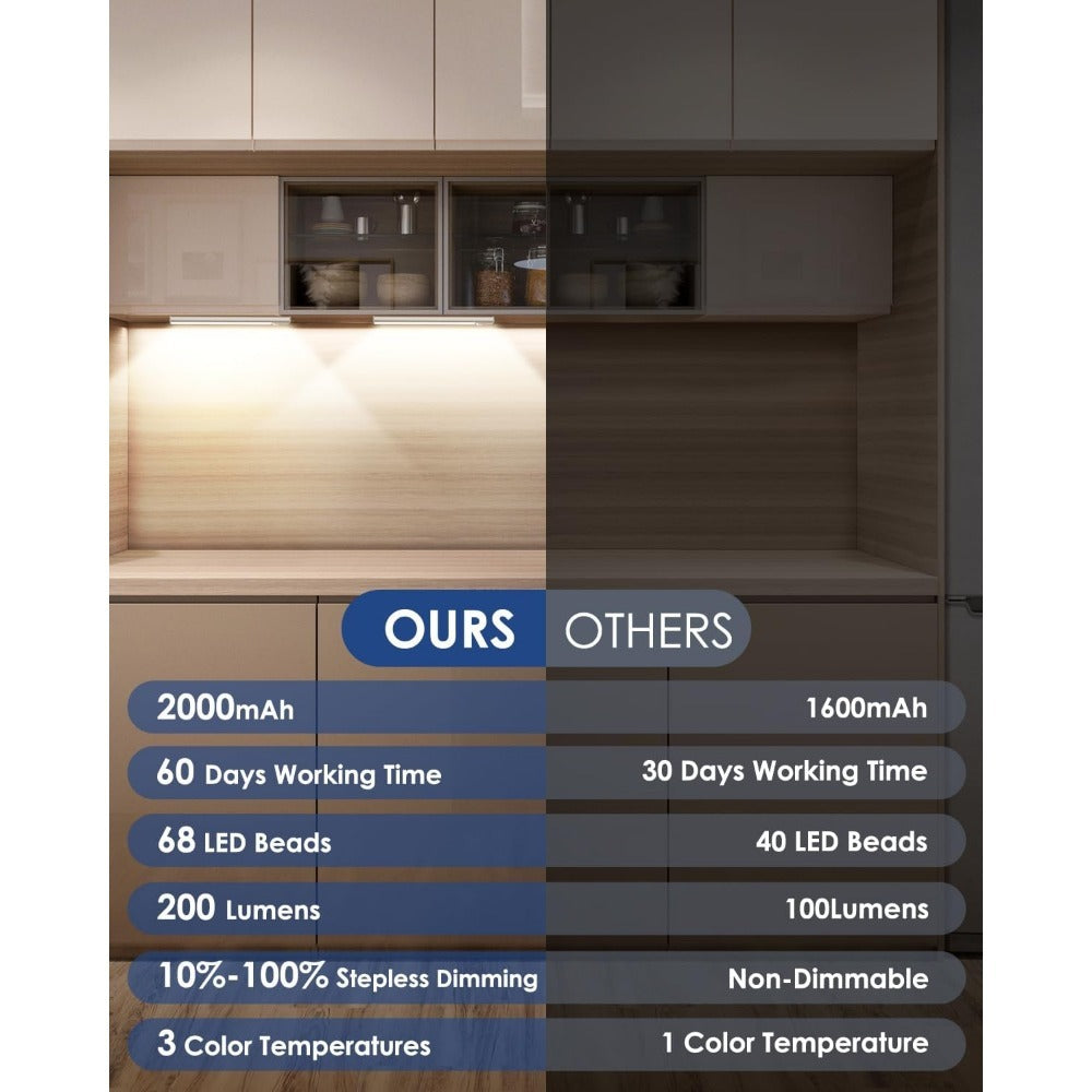 Rechargeable Under Cabinet Lights Wireless ¨C 68 LED Motion Sensor Cabinet Light with 3 Color Temps & 2000mAh Battery ¨C Under Counter Lighting for Kitchen Closet Pantry
