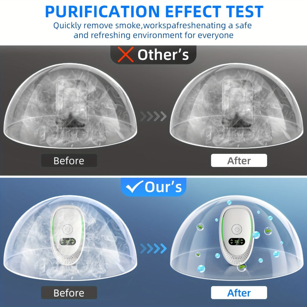 Portable Ozone Air Purifier & Sanitizer | Formaldehyde, Smoke & Dust Eliminator for Home, Office, Car & Bedroom | Low Power Allergy Relief Air Cleaner | 2pc & 8pc Pack | Black & White