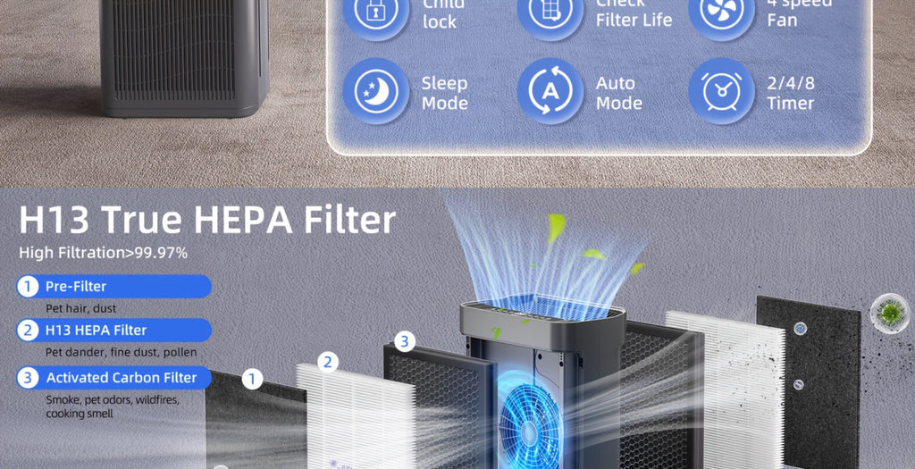 H13 HEPA Air Purifier for Large Room Up to 2500 Sq Ft | Double-Sided Washable Filter, PM2.5 Sensor, 22dB Ultra-Quiet | Air Cleaner for Dust, Pets, Smoke & Pollen | Bedroom & Home | White & Grey