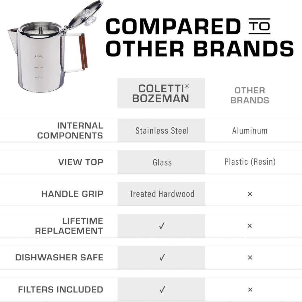 304 Stainless Steel Stovetop Moka Pot Coffee Maker 9 Cup - No Electricity Needed, Works on Gas Stove, Campfire & Grill