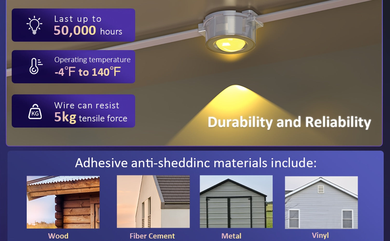 Permanent Outdoor Lights RGB LED Eave Lights with App & Remote Control, IP67 Waterproof, Music Sync, Timer, Triangular Lens Effect, for Christmas Halloween Holiday Everyday Accent Lighting ¨C 15ft to 500ft