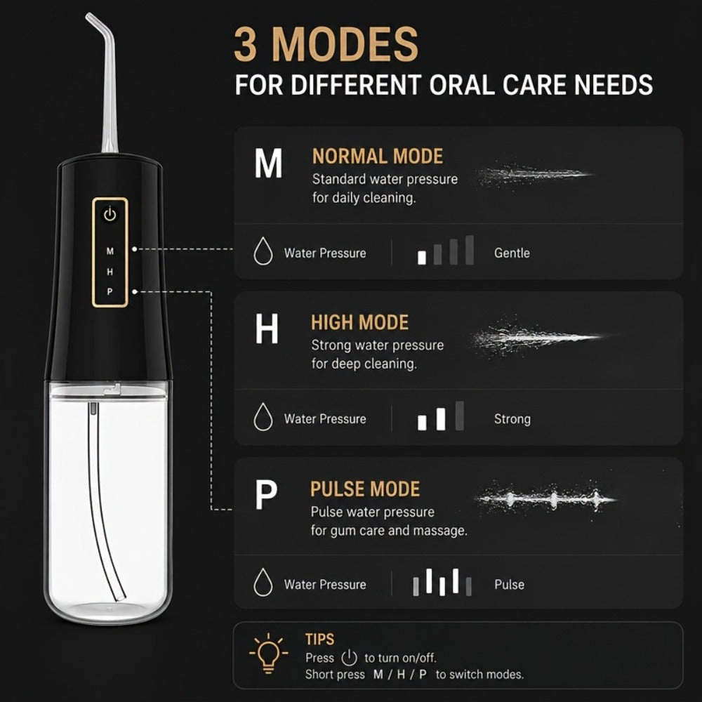 Water Flosser Portable Oral Irrigator ¨C 360¡ã Rotating Nozzle, 3 Pressure Modes, 4 Nozzle Tips, Rechargeable Cordless Teeth Cleaner for Travel & Daily Use