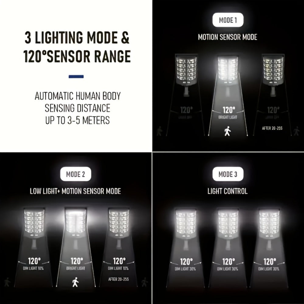 Solar Street Light Outdoor IP65 ¨C High Brightness Wide Angle Dusk to Dawn Solar Powered with Remote Control for Parking Lot, Yard, Stadium & Plaza (58 / 90 / 192 LED)