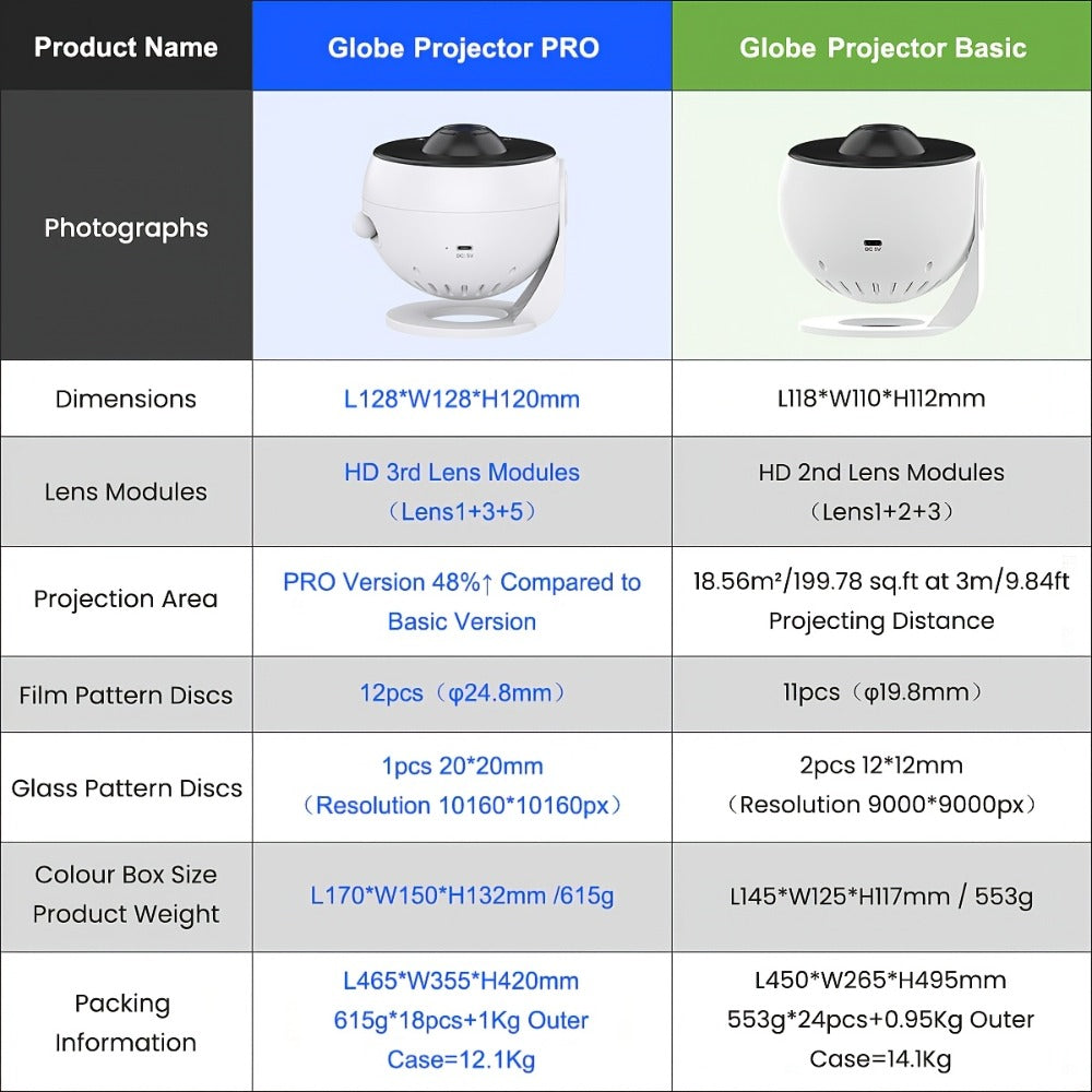 Galaxy Earth Projector Lamp 4K HD with 13 Film Cards Globe Night Light Projector for Bedroom - Star Galaxy Projection Table Lamp for Home Decor, Kids Room, Ambient Lighting & Gift