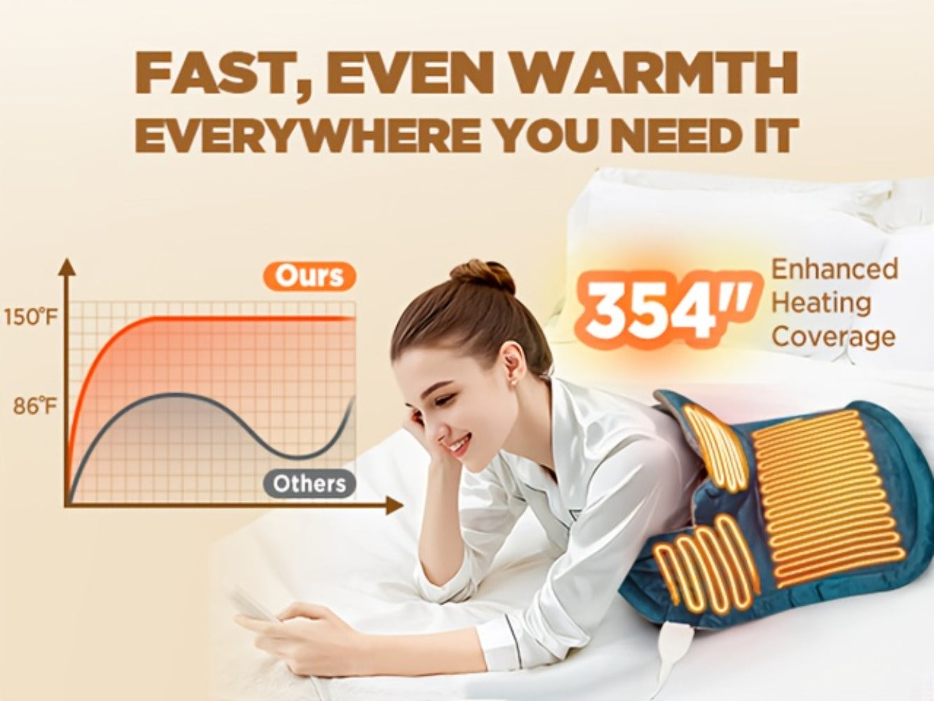 Heating Pad for Neck & Shoulders ¨C 130W Graphene Weighted Electric Pad, 6 Heat Settings, 4 Timers, Auto Shut-Off, Machine Washable