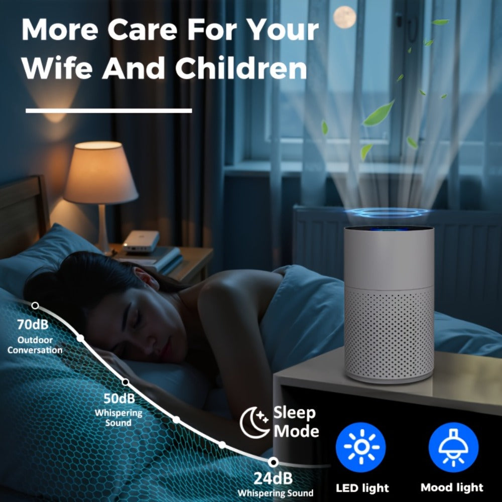 Air Purifier for Home with H13 True HEPA Filter, 3-in-1 Filtration for Allergies Pets Hair Smoke Dust Odors Pollen, Sleep Mode Bedroom Air Purifier for Pet Dander Smokers & Large Room