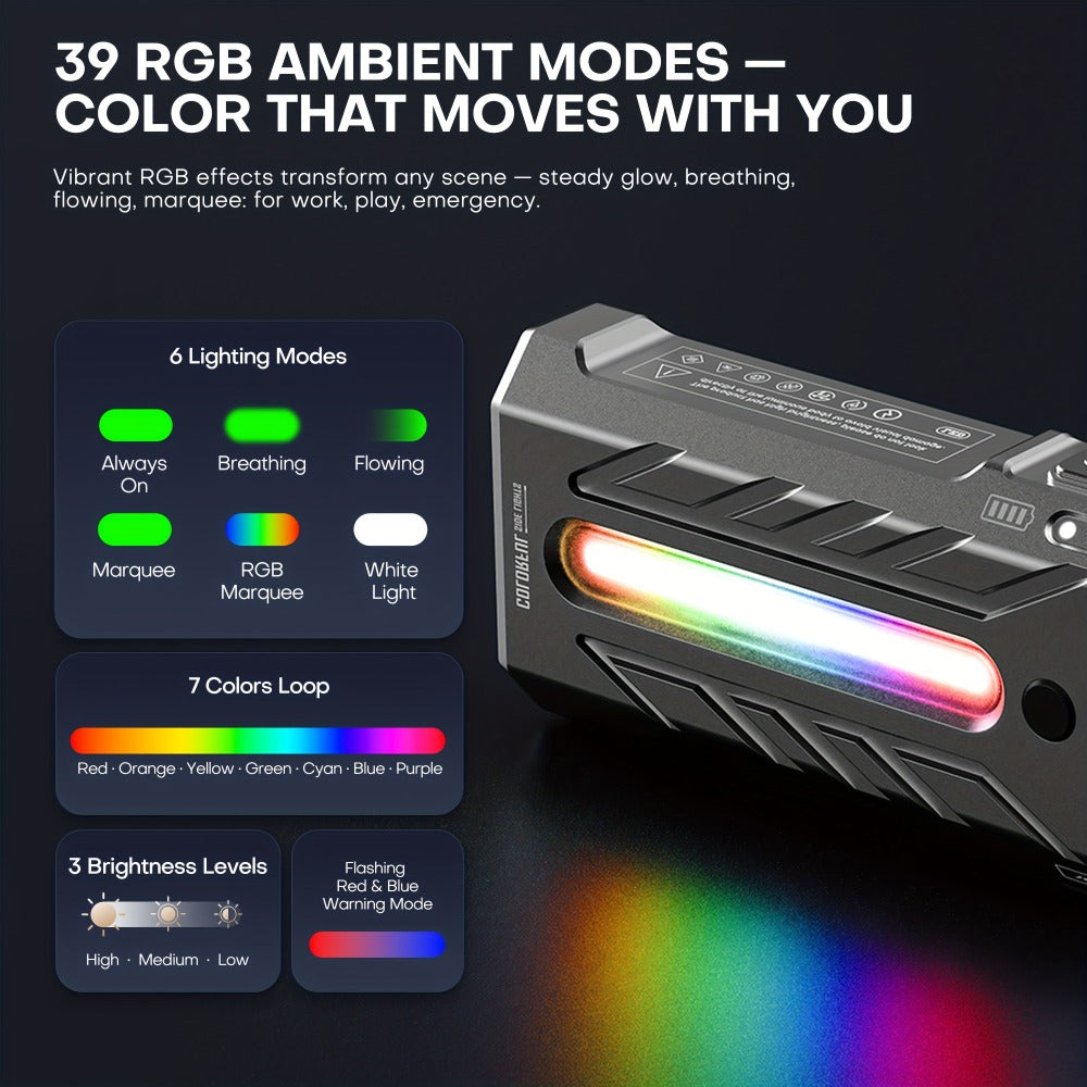 High Lumen Flashlight 5000 Lumen Ultra Bright | High-Capacity Battery Long Runtime USB Rechargeable | Lock Function Camping Night Fishing Outdoor Work Gift for Men