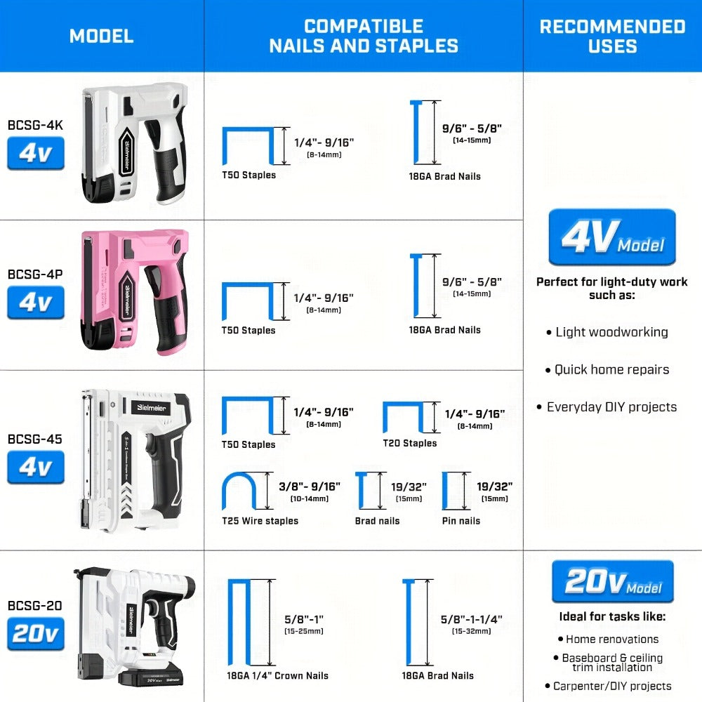 Cordless Stapler Nailer 2-in-1, 20V/4V Brad Nailer Without Compressor, Lightweight with Safety Striker Guard, Battery & Charger Included, 1600/2000 Nails & Staples, for Carpentry, Upholstery & DIY Projects