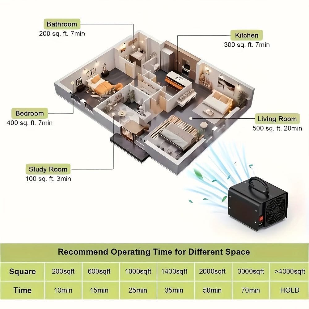 Ozone Generator Commercial 36000mg/h ¨C O3 Air Purifier Deodorizer Ionizer with Timer & Humidity Display, Covers 3230 Sq Ft, Removes Smoke Pet Paint Odors for Home Bedroom Office