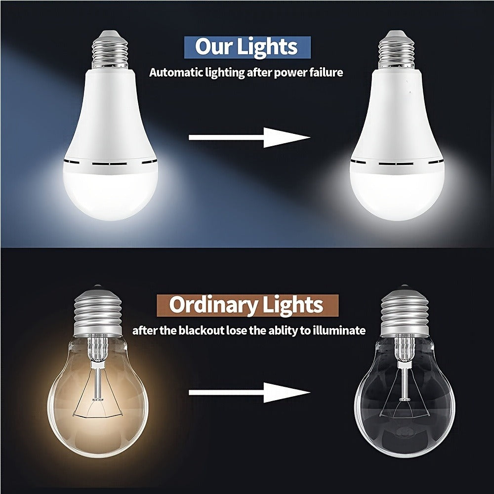 Rechargeable Emergency LED Light Bulb 12W 1100 Lumens 96W Equivalent with 800mAh Battery Backup ¨C 6500K E26 E27 Base Non-Dimmable Auto-On Power Outage Bulb for Home Office Camping, 8-Pack