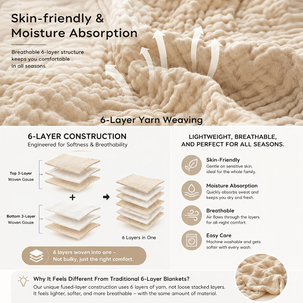 Morandi Cotton Muslin Blanket 6-Layer ¨C Soft Gauze Throw for Couch & Bed, Lightweight Breathable All Season, Machine Washable, 6 Colors