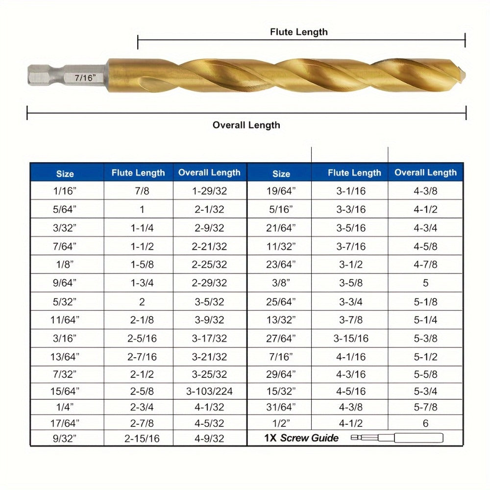 Titanium HSS Drill Bit Set 30PCS Hex Shank Quick Change 1/16 to 1/2 Inch for Metal Wood Plastic Hand Drilling Electric Screwdriver Drill Press Round Shank Twist Bits