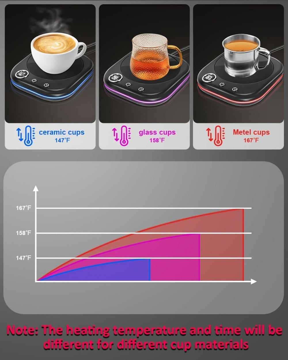 Desktop Coffee Cup Warmer 40W Temperature Display 3 Settings 1-12 Hour Timer 4-Hour Auto Shut-Off Smart Electric Mug Warmer for Coffee Tea Milk Cocoa Water Gift