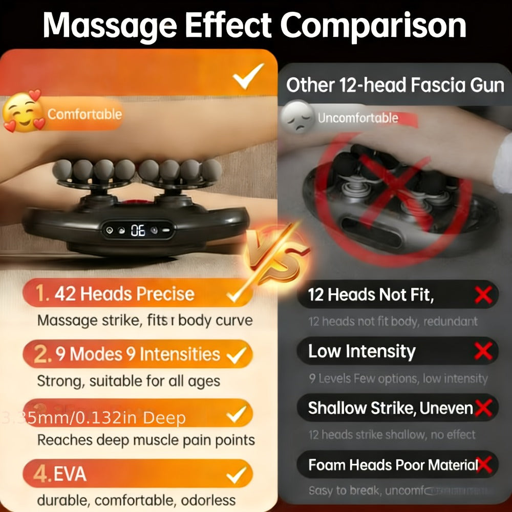 Massage Gun ¨C 42-Head Percussion Fascia Gun with 9 Speed Modes, Deep Tissue Muscle Massager for Back, Neck, Shoulder & Leg Pain Relief, Rechargeable Cordless Handheld Recovery Device for Athletes